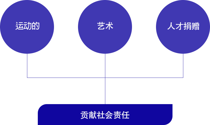助力社会公益活动